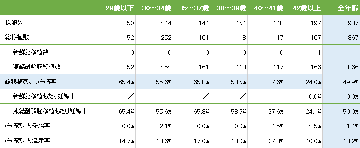 出産予定日 凍結胚移植